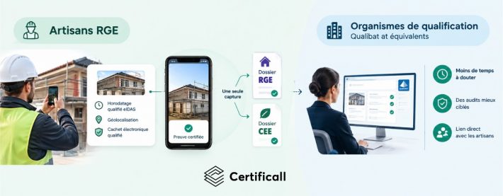 Audit RGE Qualibat : installateur photographiant une pompe à chaleur avec des preuves horodatées et géolocalisées