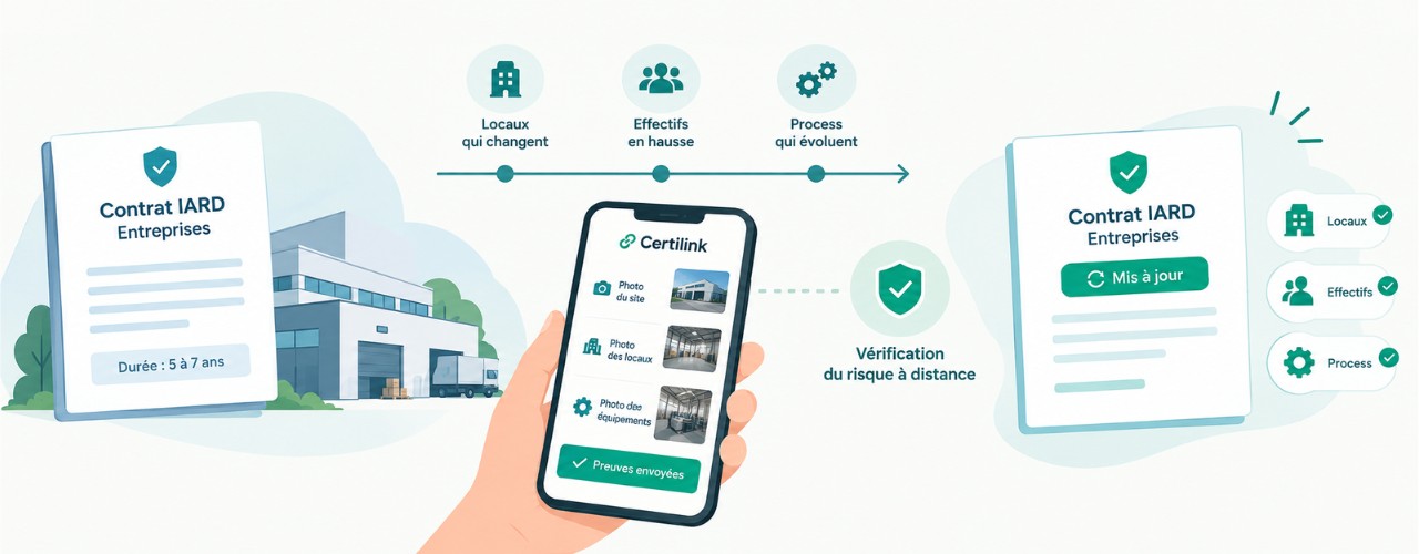 certilink_assurance_suivi_des_risques_certificall