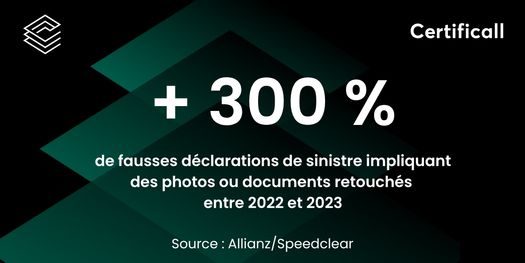 + 300% de fausses déclarations de sinistre 300% d'augmentation dans les fausses déclarations de sinistre par photo retouchée